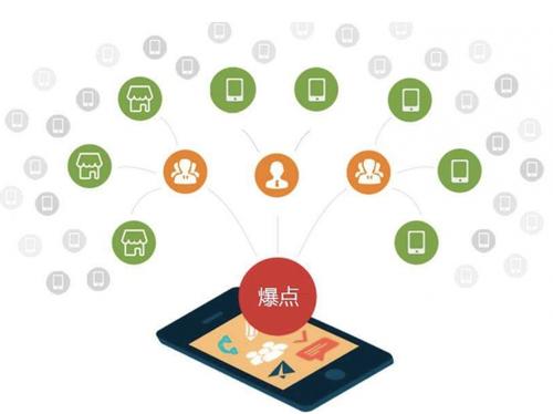 蒸湘为什么越来越多的企业通过软文营销来引流